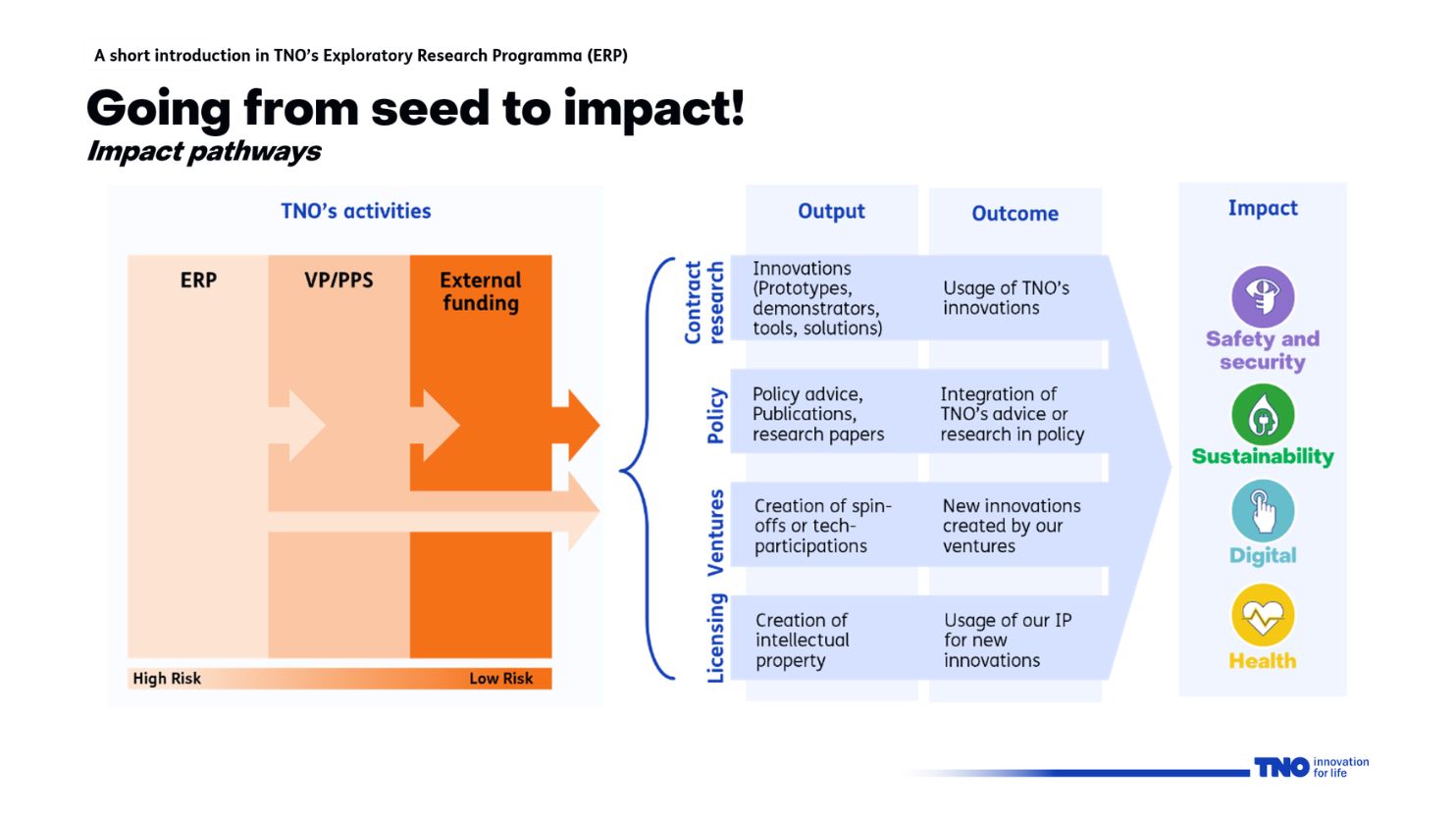 ERP impact pathways